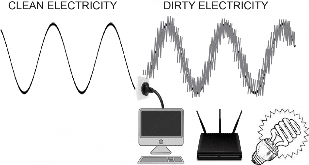 Dirty-Electricity-chart