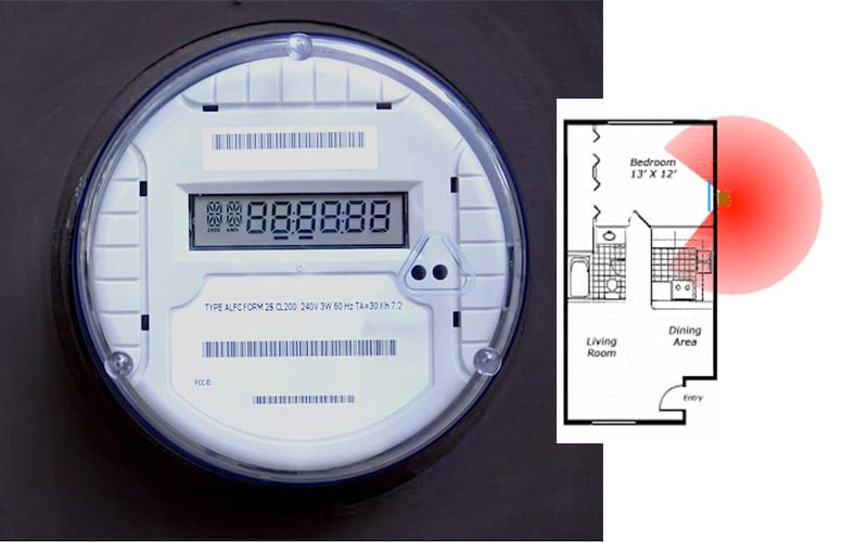 TACKMETER Smart Meter Cover Protection from RF Radiation with Easy to Install Construction 