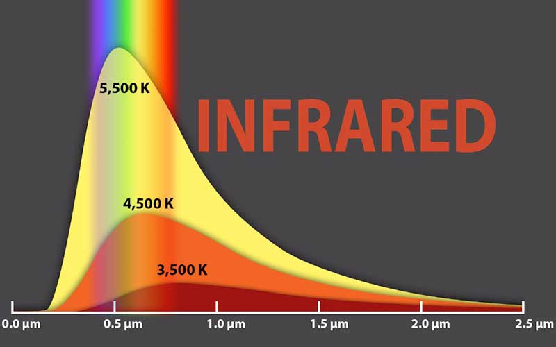 infrared assignment