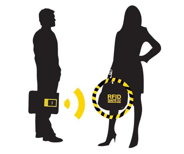 What is RFID Blocking & How is it Used? 